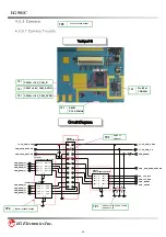 Предварительный просмотр 95 страницы LG 501C Service Manual