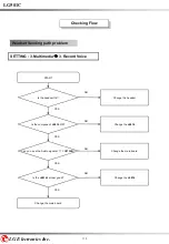 Предварительный просмотр 110 страницы LG 501C Service Manual