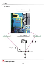 Предварительный просмотр 113 страницы LG 501C Service Manual