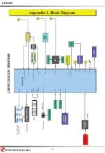 Предварительный просмотр 134 страницы LG 501C Service Manual