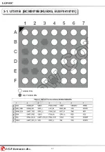 Предварительный просмотр 151 страницы LG 501C Service Manual