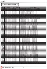 Предварительный просмотр 164 страницы LG 501C Service Manual