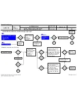 Предварительный просмотр 66 страницы LG 50LB56 series Service Manual