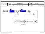 Предварительный просмотр 65 страницы LG 50LB67 Series Service Manual