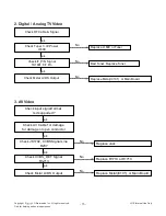 Preview for 15 page of LG 50LF6000-UB Service Manual