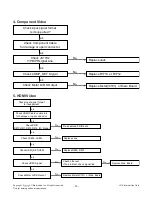 Preview for 16 page of LG 50LF6000-UB Service Manual