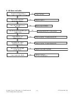 Preview for 17 page of LG 50LF6000-UB Service Manual