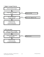 Preview for 18 page of LG 50LF6000-UB Service Manual