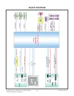 Preview for 19 page of LG 50LF6000-UB Service Manual