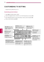 Preview for 68 page of LG 50P850T-ZA Owner'S Manual