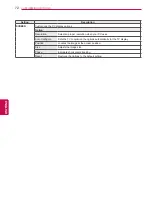 Preview for 72 page of LG 50P850T-ZA Owner'S Manual