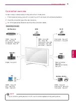 Preview for 85 page of LG 50P850T-ZA Owner'S Manual