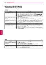 Preview for 96 page of LG 50P850T-ZA Owner'S Manual