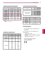 Preview for 99 page of LG 50P850T-ZA Owner'S Manual