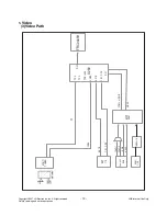 Preview for 13 page of LG 50PB4D Series Service Manual