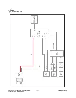 Preview for 15 page of LG 50PB4D Series Service Manual