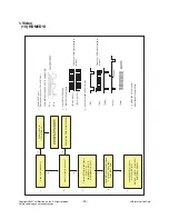 Preview for 20 page of LG 50PB4D Series Service Manual