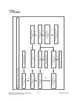 Preview for 21 page of LG 50PB4D Series Service Manual