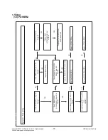 Preview for 22 page of LG 50PB4D Series Service Manual