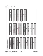 Preview for 24 page of LG 50PB4D Series Service Manual