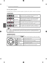 Preview for 94 page of LG 50PB560U Owner'S Manual