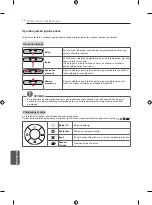 Preview for 206 page of LG 50PB560U Owner'S Manual