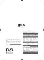 Preview for 224 page of LG 50PB560U Owner'S Manual