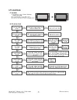 Предварительный просмотр 23 страницы LG 50PB65 Service Manual