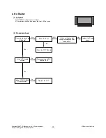 Предварительный просмотр 24 страницы LG 50PB65 Service Manual