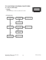 Предварительный просмотр 25 страницы LG 50PB65 Service Manual