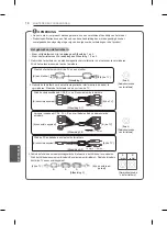 Предварительный просмотр 195 страницы LG 50PB660V Owner'S Manual