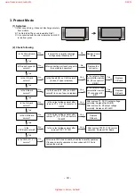 Предварительный просмотр 19 страницы LG 50PC1R Series Service Manual