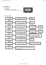 Предварительный просмотр 20 страницы LG 50PC1R Series Service Manual