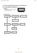 Предварительный просмотр 21 страницы LG 50PC1R Series Service Manual