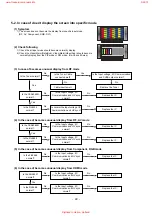 Предварительный просмотр 22 страницы LG 50PC1R Series Service Manual