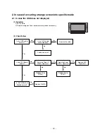 Preview for 19 page of LG 50PC3D -  - 50" Plasma TV Service Manual