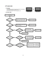 Предварительный просмотр 16 страницы LG 50PC51 Service Manual