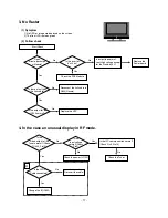 Предварительный просмотр 17 страницы LG 50PC51 Service Manual