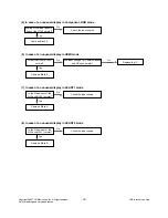 Preview for 18 page of LG 50PF95 Service Manual