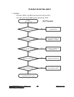 Preview for 17 page of LG 50PG6300 Service Manual