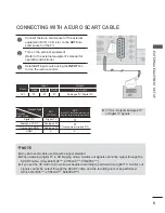 Preview for 69 page of LG 50PK5 Series Owner'S Manual