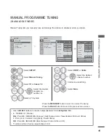 Предварительный просмотр 105 страницы LG 50PK5 Series Owner'S Manual