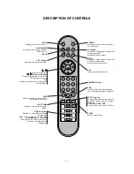 Preview for 4 page of LG 50PM1M -  - 50" Plasma Panel Service Manual