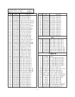 Preview for 34 page of LG 50PM1M -  - 50" Plasma Panel Service Manual