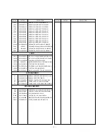 Preview for 36 page of LG 50PM1M -  - 50" Plasma Panel Service Manual