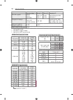 Preview for 106 page of LG 50PN450D.ARUZ Owner'S Manual