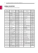 Preview for 122 page of LG 50PN450D.ARUZ Owner'S Manual