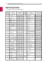 Preview for 134 page of LG 50PN450D.ARUZ Owner'S Manual