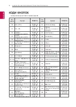 Preview for 146 page of LG 50PN450D.ARUZ Owner'S Manual