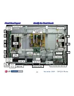 Предварительный просмотр 20 страницы LG 50PQ30 Series Training Manual